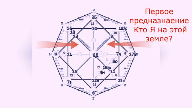 Что зашифровано в матрице судьбы смотреть онлайн