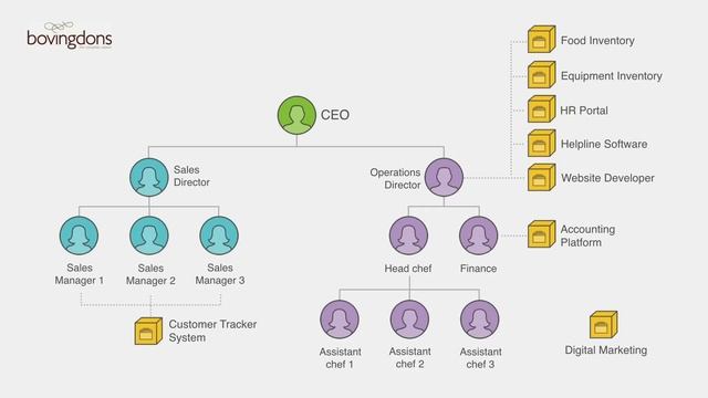 Why You Should Treat The Tech You Use At Work Like A Colleague | Nadjia Yousif