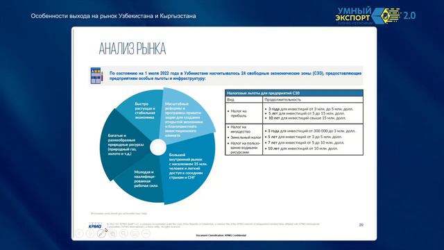 ОСОБЕННОСТИ РЫНКА УЗБЕКИСТАНА И КЫРГЫЗСТАНА/ Умный Экспорт/Особенности культуры ведения бизнеса смотреть онлайн