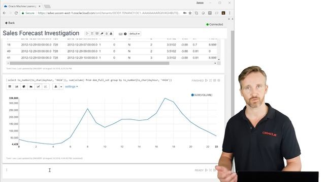 Oracle Autonomous Datawarehouse Cloud - Machine Learning with Oracle - Forecasting example смотреть онлайн