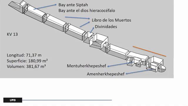 Curso de Egiptología 'El Valle de los Reyes' 7 11 Tumbas privadas ep ramésida KV13, KV56, KV3 KV19 смотреть онлайн