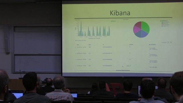 Tapasweni Pathak- Running Highly Scalable Tracing, Logging, Monitoring & Metric System in Productio смотреть онлайн