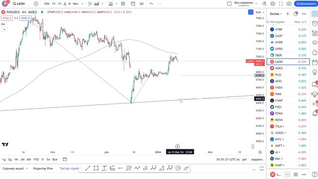 Обзор акции ЛУКОЙЛ (LKOH). Rezan VIP. Когда покупать? смотреть онлайн