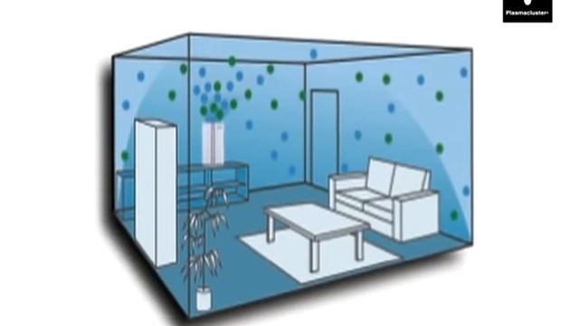 Sharp Air Purifier with Plasmacluster technology (dutch) смотреть онлайн