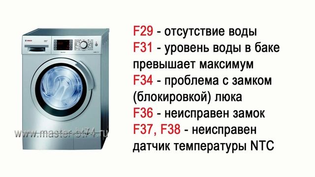 Ошибки стиральных машин Bosch смотреть онлайн