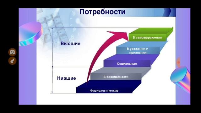 Презентация "Пирамида потребностей Маслоу или лестница успеха" смотреть онлайн