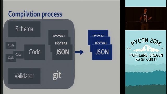 Guillermo Pérez - Python as a configuration language - PyCon 2016 смотреть онлайн