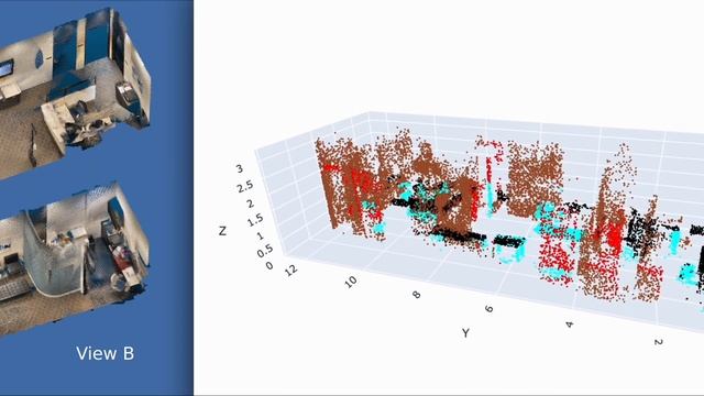 Semantic Segmentation with PointNet смотреть онлайн
