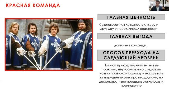 "Спиральная Динамика для бизнеса". Подкаст 1: Спиральная динамика - секретное оружие руководителя смотреть онлайн