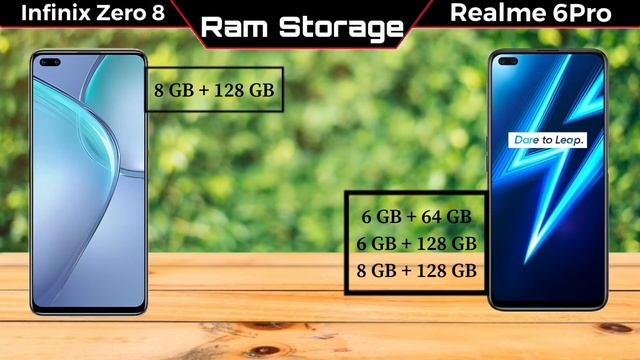 Infinix Zero 8 vs Realme 6 Pro || Full Comparison - Which To Buy смотреть онлайн