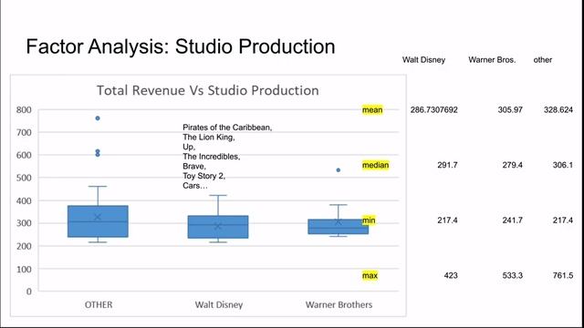 Data Analysis Project: Correlation of variable factors on Movie Revenue смотреть онлайн