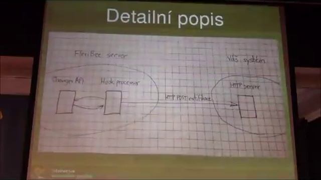 Jak na Web Hooks (FDD 2014) смотреть онлайн