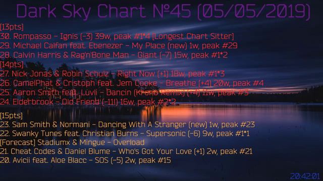 Dark Sky Chart №45 (05/05/2019) смотреть онлайн