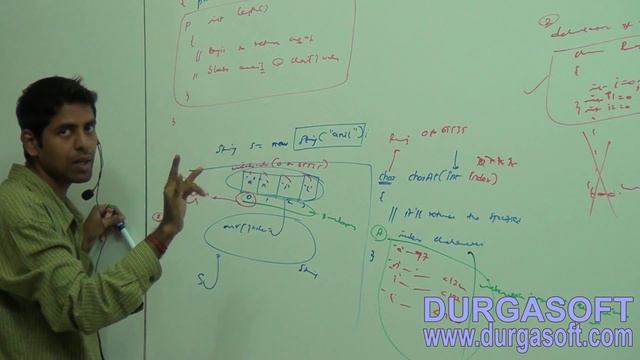 Core Java -java.lang.package-String class - customized length() method Part-1 смотреть онлайн