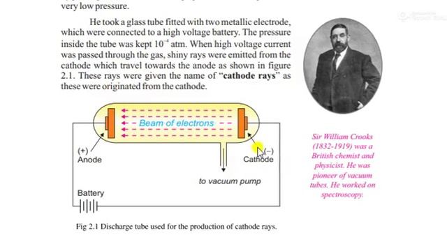 Cathode Rays-By Alfalah Educators смотреть онлайн