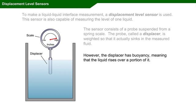 Displacement Level Sensors смотреть онлайн