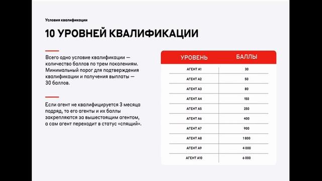 Маркетинг проекта «Свой в Альфе» смотреть онлайн