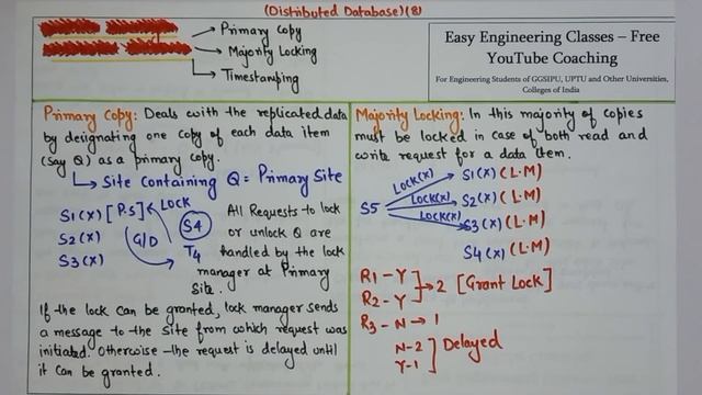 L136: Primary Copy | Majority Locking | Timestamping (Centralized and Distributed Scheme) | DBMS смотреть онлайн