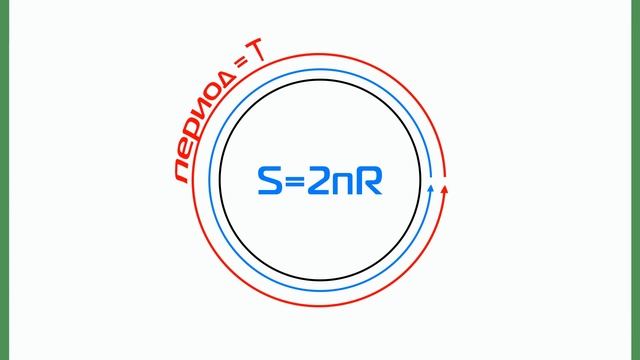 Задание 1. Скорость тела | Задача №1 смотреть онлайн