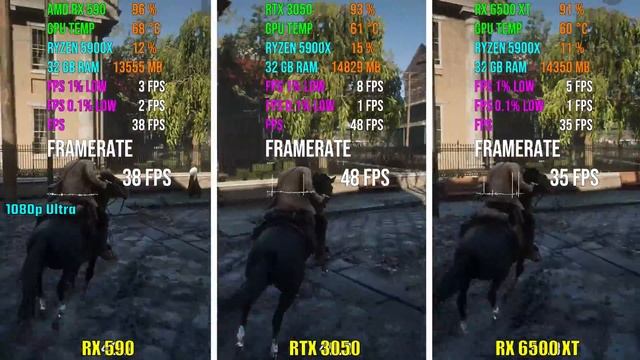 RX 590 vs RTX 3050 vs RX 6500 XT | Test in 7 Games смотреть онлайн