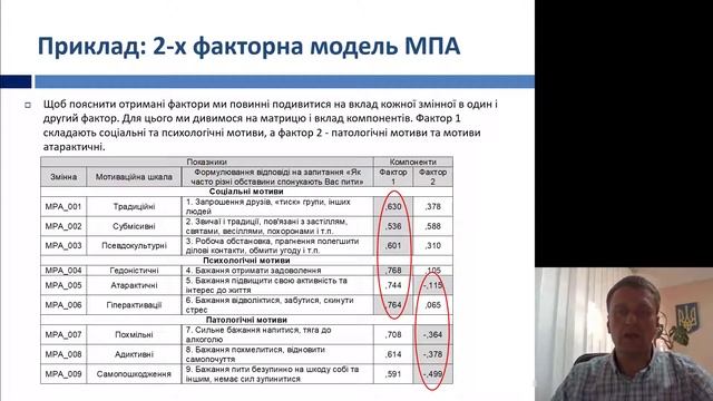7 2 Факторний аналіз в SPSS приклад смотреть онлайн