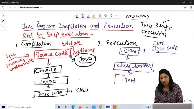 Java compilation and execution process смотреть онлайн