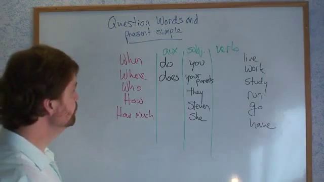 Question Words and the Present Simple.flv смотреть онлайн