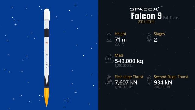 Evolution of SpaceX Rockets (NEW) [2002-2023] смотреть онлайн