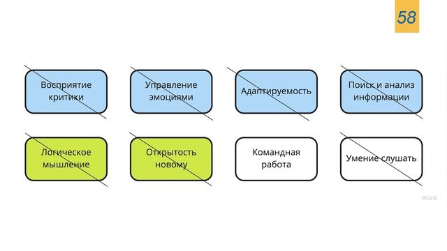 Андрей Смирнов | Карьерные уровни Soft Skills смотреть онлайн