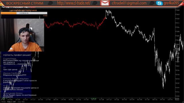 Турнир на качество первый блин комом ? LMI VolFix CL-trade смотреть онлайн