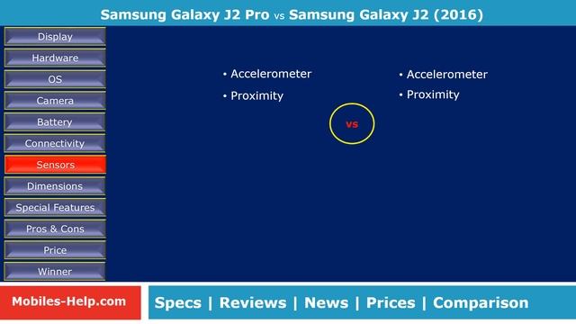 Samsung Galaxy J2 Pro Vs Samsung Galaxy J2 (2016) - What's The Difference ?
