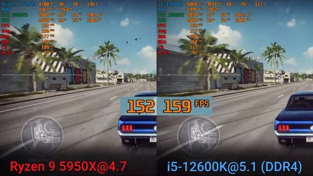 Рынок процессоров 2021 Итоги года смотреть онлайн