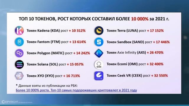 Вывод активов из личного кабинета Safir Николай Блажиевский смотреть онлайн