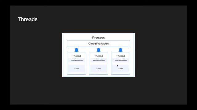 Java for adults - Thread vs Process - Video 8 смотреть онлайн