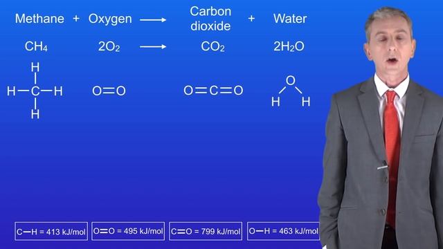 GCSE Chemistry Revision "Bond Energy Calculations 2" смотреть онлайн