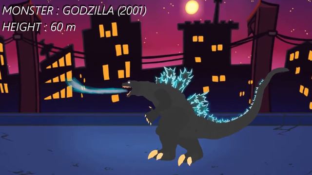 Evolution of Godzilla and King Kong (1975 - 2021) Animated смотреть онлайн