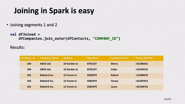 Cobrix – a COBOL Data Source for Spark смотреть онлайн