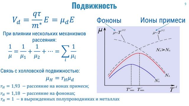 Лекция 11. Основные параметры. Электропроводность. Коэффициент Зеебека. смотреть онлайн