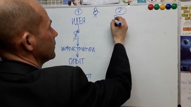 Видео 14. Готовая модель бизнеса, своё дело под ключ, франшиза смотреть онлайн