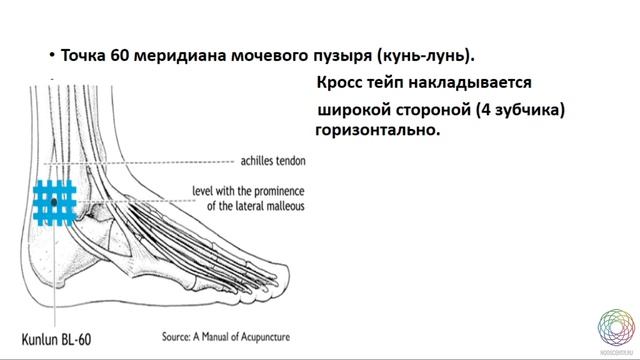 Проскурина О.Л. Реабилитация после COVID-19 смотреть онлайн