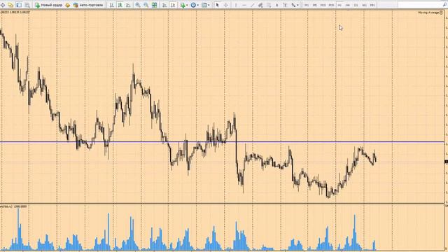 Форекс прогноз на сегодня, 02.12.15. Евро/доллар, фунт/доллар смотреть онлайн