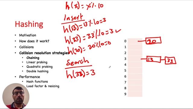 Explained Concept: Hashing with Chaining collision resolution смотреть онлайн