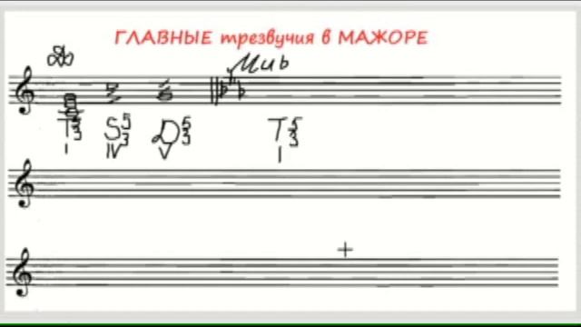 Учебное видео по сольфеджио 3 класс Главные трезвучия лада в мажоре смотреть онлайн