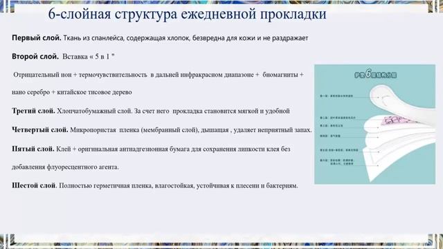 Почему прокладки Anion+ уникальны Подробный обзор анионовых прокладок