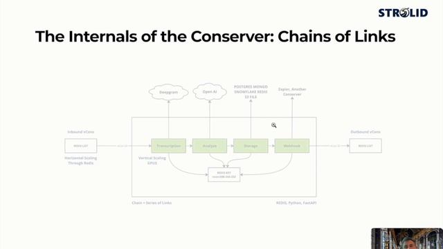 Thomas Howe, CTO STROLID, Keynote, Grooving on vCons смотреть онлайн