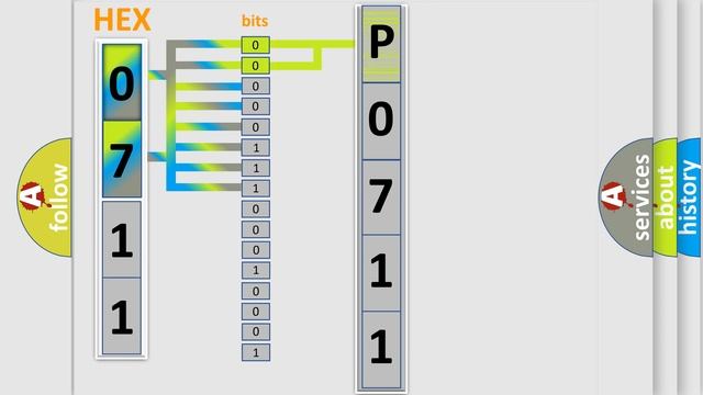 DTC BMW P0711 Short Explanation смотреть онлайн