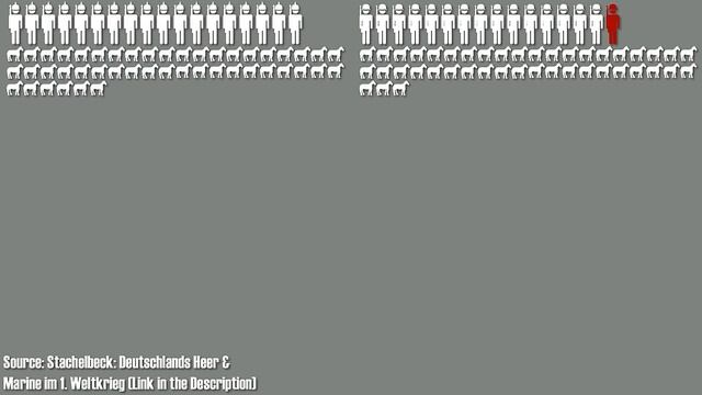 German Infantry Division 1914/18 - Visualization - Organization & Structure смотреть онлайн