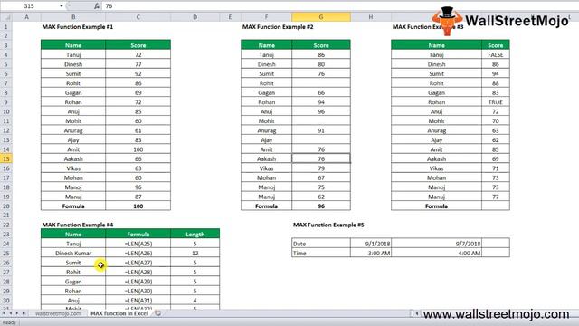 MAX Excel Function | How to Use Excel Max Function? смотреть онлайн