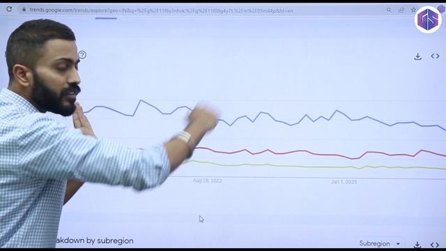 Lec-42: Types of Charts in Python | MatplotLib | Python for Beginners смотреть онлайн