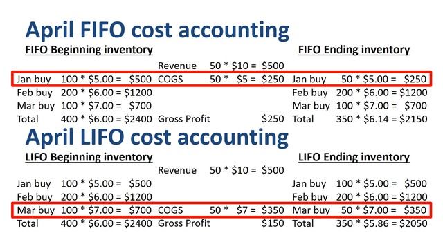 FIFO vs LIFO example смотреть онлайн